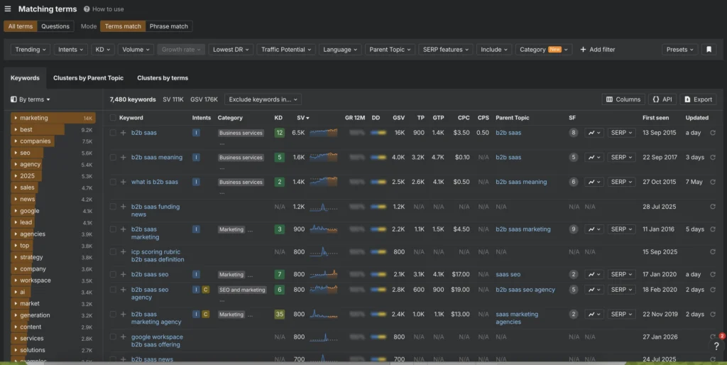 Screenshot showing keyword research on ahrefs